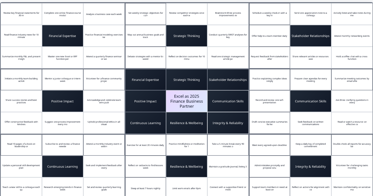 Excel as 2025 Finance Business Partner - Goal Sheet | Goal Pillars